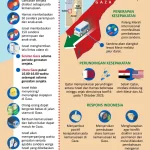 Hizbullah Tegaskan Balasan Keras Jika Israel Langgar Gencatan Senjata