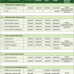HSBC Pertimbangkan Penghapusan Perk Biaya Sekolah di Hong Kong di Tengah Tekanan Biaya Pendidikan dan IPO Meningkat