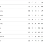 Inter Memimpin Serie A dengan Jarak 12 Poin, Pertarungan Kunci Pekan 32-33 Menentukan Nasib Scudetto