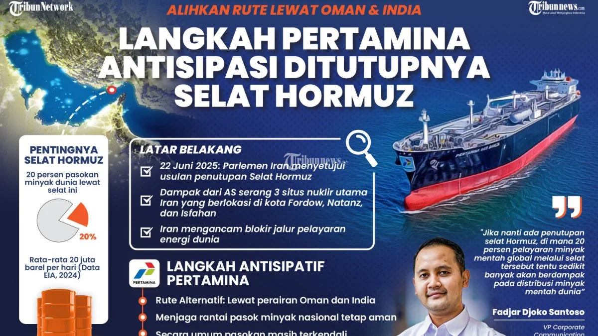 Iran Buka Selat Hormuz Selama Dua Minggu, Harga Minyak Dunia Turun Drastis; Indonesia Siapkan Langkah Strategis