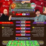 Jadwal Ajaib! Manchester United vs Liverpool Digelar di Jam Tak Biasa, Tantang Strategi Kedua Raksasa Inggris
