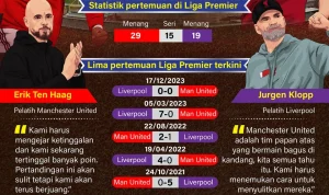 Jadwal Ajaib! Manchester United vs Liverpool Digelar di Jam Tak Biasa, Tantang Strategi Kedua Raksasa Inggris
