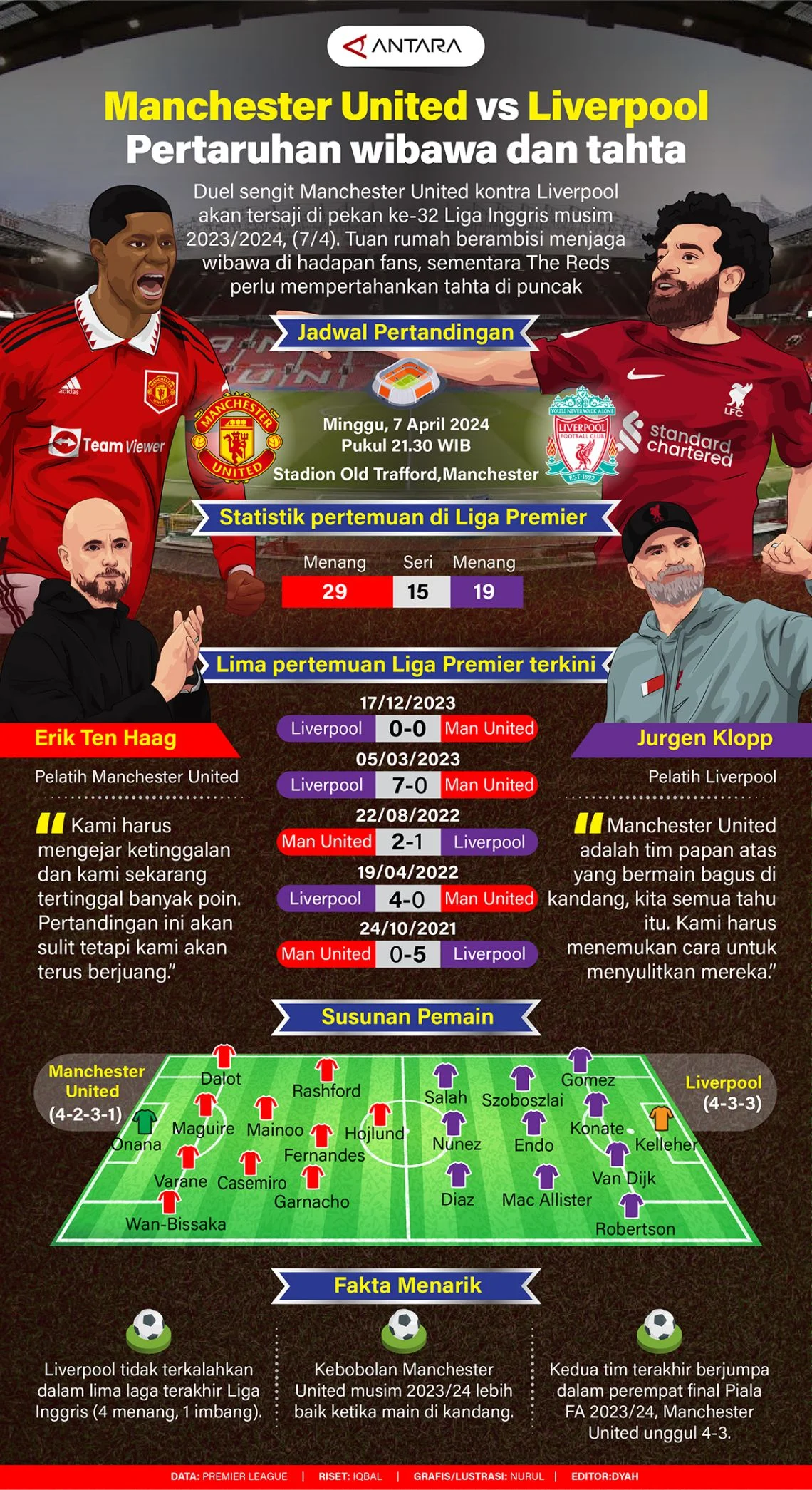 Jadwal Ajaib! Manchester United vs Liverpool Digelar di Jam Tak Biasa, Tantang Strategi Kedua Raksasa Inggris