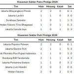 Jadwal Final Four Proliga 2026 di Semarang: Siapa Bertarung, Jam Berapa, dan Cara Nonton