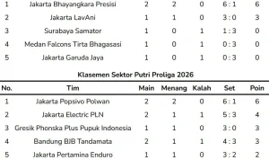 Jadwal Final Four Proliga 2026 di Semarang: Siapa Bertarung, Jam Berapa, dan Cara Nonton