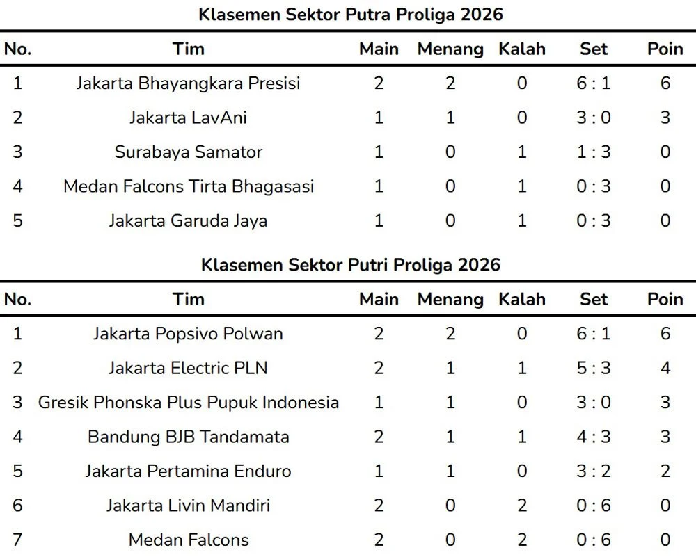 Jadwal Final Four Proliga 2026 di Semarang: Siapa Bertarung, Jam Berapa, dan Cara Nonton