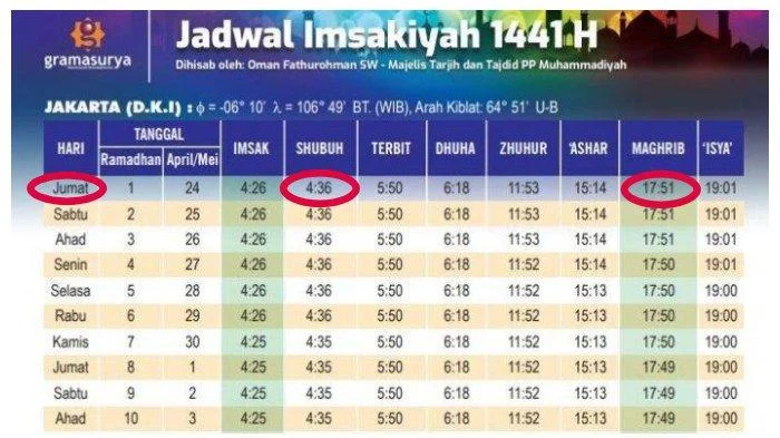 Jadwal Isya 18 April 2026: Perbedaan Waktu di Surabaya, Denpasar, dan Jakarta yang Perlu Anda Ketahui