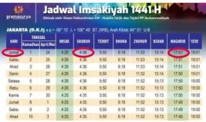 Jadwal Isya 18 April 2026: Perbedaan Waktu di Surabaya, Denpasar, dan Jakarta yang Perlu Anda Ketahui