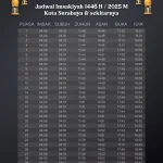 Jadwal Isya Surabaya 25 April 2026: Waktu, Niat, dan Konteks Keagamaan