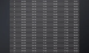 Jadwal Isya Surabaya 25 April 2026: Waktu, Niat, dan Konteks Keagamaan
