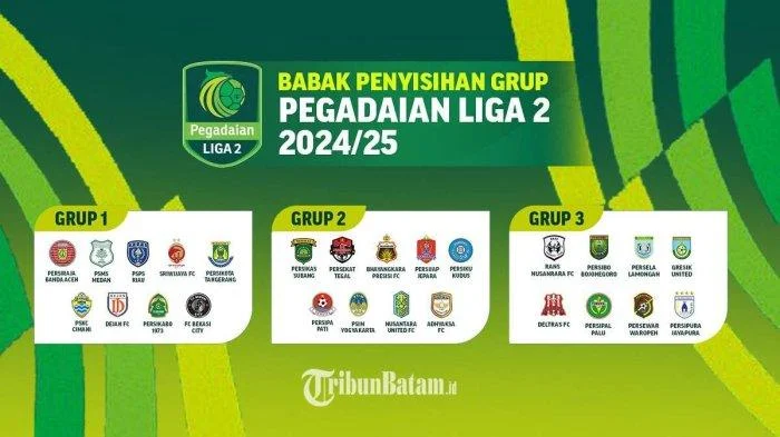 Jadwal Liga 2: Semua Pertandingan Krusial Pekan Ini dan Prediksi Puncak Klasemen