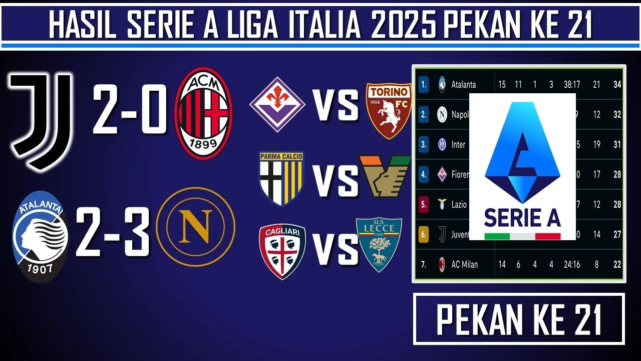 Jadwal Liga Italia Pekan Ini: Serie A Siap Guncang Klasemen Setelah Imbang Milan vs Juventus