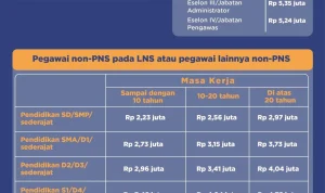 Jadwal Pencairan Gaji ke-13 ASN 2026: Besaran, Penerima, dan Isu Pemotongan 25%