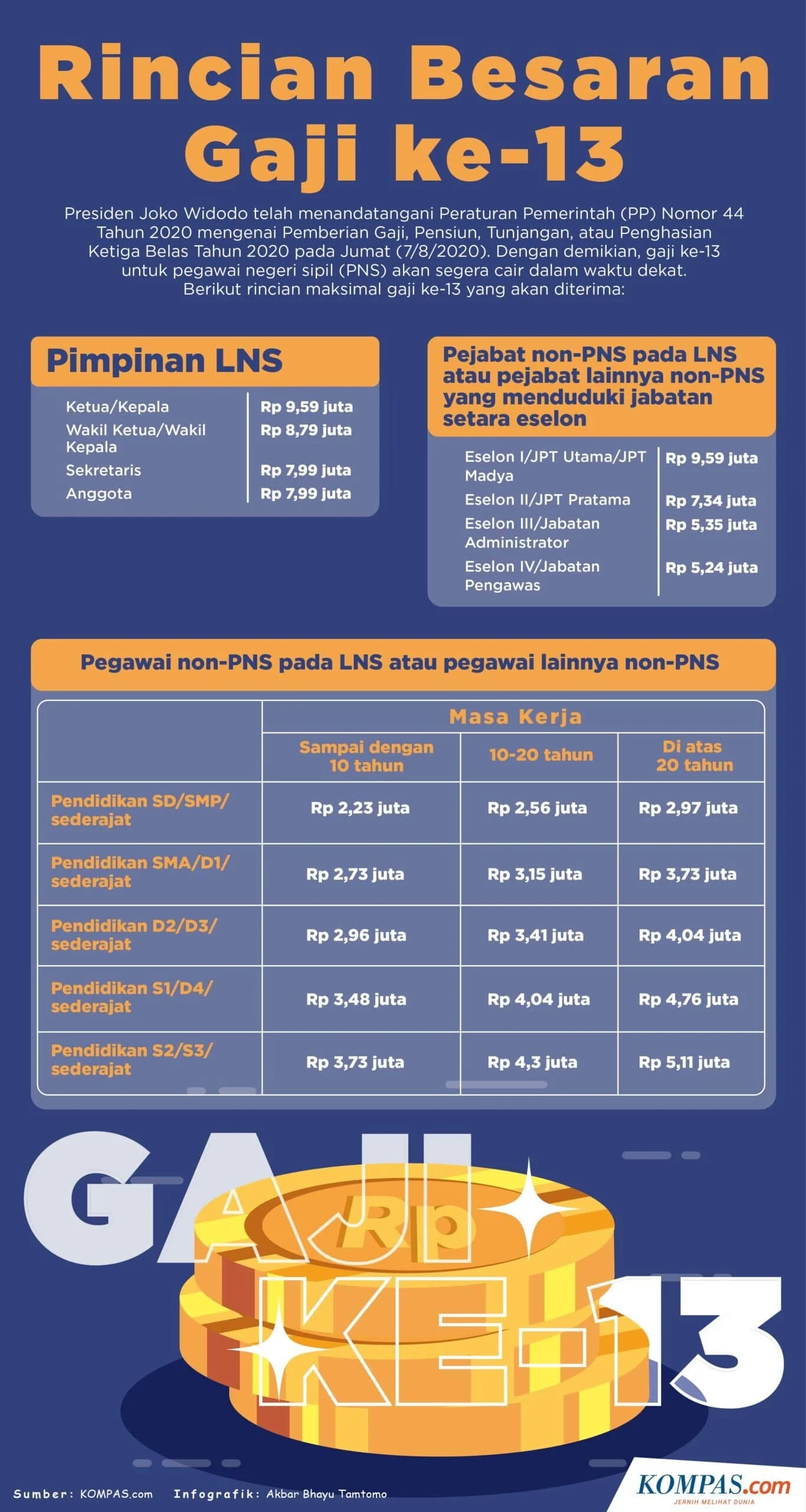 Jadwal Pencairan Gaji ke-13 ASN 2026: Besaran, Penerima, dan Isu Pemotongan 25%