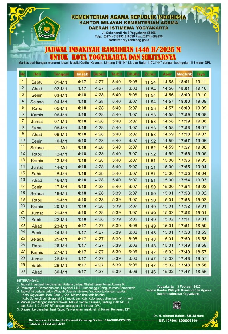 Jadwal Shalat Isya Surabaya 12 April 2026: Waktu Tepat untuk Ibadah di Kota Pahlawan