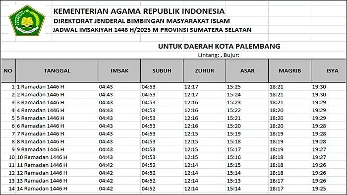 Jadwal Sholat 5 Waktu Hari Ini di Palembang, Surabaya, Denpasar, dan Probolinggo: Panduan Lengkap untuk Umat Muslim