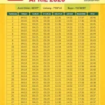 Jadwal Sholat Jakarta 26 April 2026 Lengkap, Waktu Magrib 17:54 dan Isya 19:04