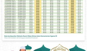 Jadwal Sholat Jakarta Hari Ini: Waktu Tepat Ibadah di Tengah Kesibukan Kota