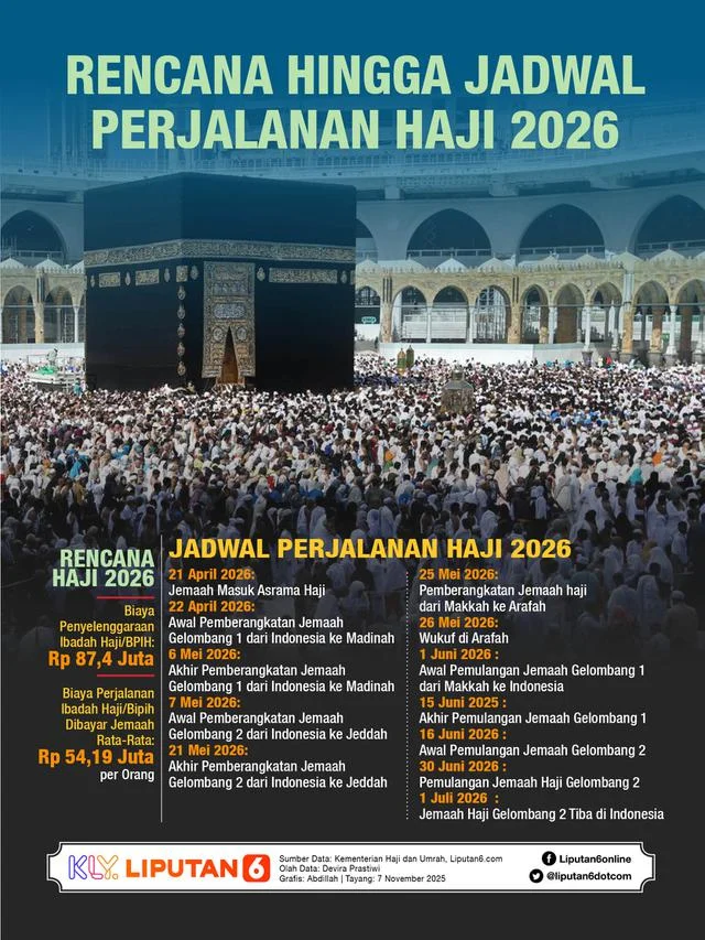 Kapan Anak Bisa Daftar Haji? Aturan, Syarat, Biaya, dan Tips Kesehatan 2026