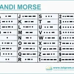 Kedubes Iran di Indonesia Pakai Kode Morse di X, Simak Isi dan Implikasinya