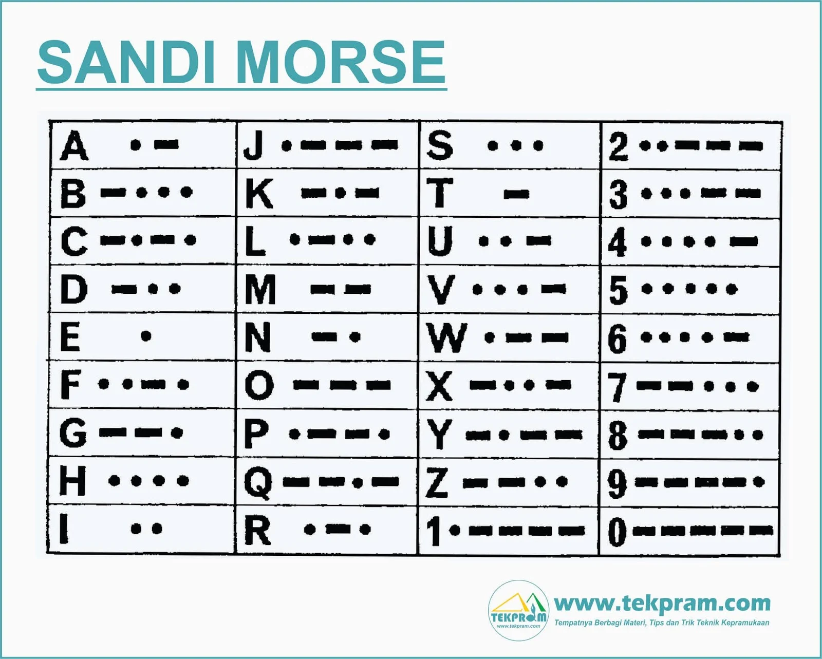 Kedubes Iran di Indonesia Pakai Kode Morse di X, Simak Isi dan Implikasinya