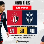 Kekacauan di Laga Sub-21 Atlas vs Monterrey Memicu Sorotan Pada Kinerja Senior Kedua Klub