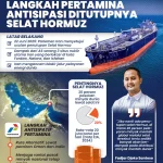 Kenaikan Harga BBM Pertamina Memicu Kekhawatiran: Dari Selat Hormuz hingga Blokir Barcode Truk