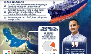 Kenaikan Harga BBM Pertamina Memicu Kekhawatiran: Dari Selat Hormuz hingga Blokir Barcode Truk