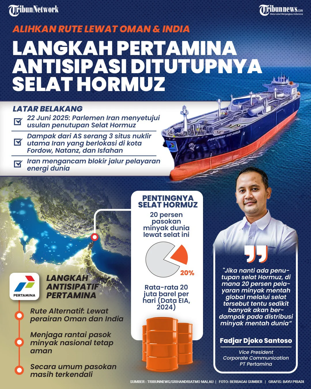 Kenaikan Harga BBM Pertamina Memicu Kekhawatiran: Dari Selat Hormuz hingga Blokir Barcode Truk
