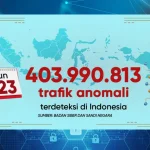 Kerja Sama Overflight Clearance Indonesia‑AS Dinilai Anomali di Tengah Kecaman Global