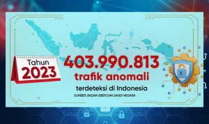 Kerja Sama Overflight Clearance Indonesia‑AS Dinilai Anomali di Tengah Kecaman Global