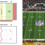 Kick yang Mengguncang Lapangan dan Kota: Dari Kickoff Arsenal hingga 'Kick in the Gut' di Lakewood