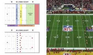 Kick yang Mengguncang Lapangan dan Kota: Dari Kickoff Arsenal hingga 'Kick in the Gut' di Lakewood