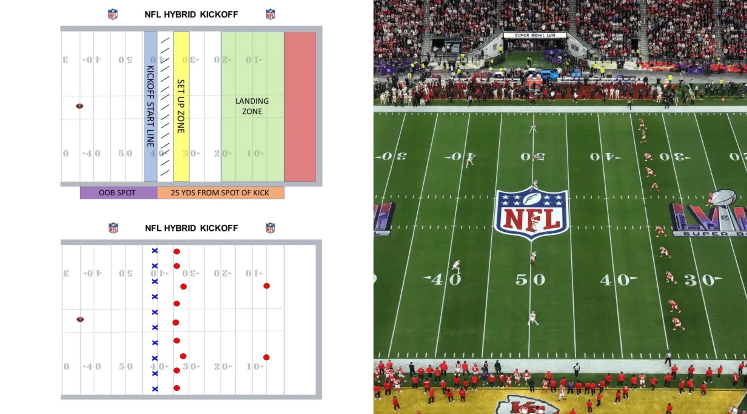 Kick yang Mengguncang Lapangan dan Kota: Dari Kickoff Arsenal hingga 'Kick in the Gut' di Lakewood