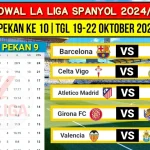 Klasemen La Liga 2025/2026 Pekan 33: Barcelona Meroket, Sevilla Terancam Degradasi