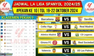Klasemen La Liga 2025/2026 Pekan 33: Barcelona Meroket, Sevilla Terancam Degradasi