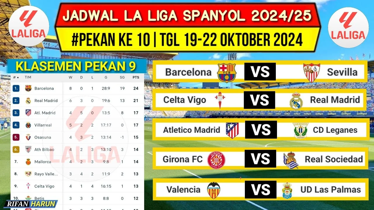 Klasemen La Liga 2025/2026 Pekan 33: Barcelona Meroket, Sevilla Terancam Degradasi