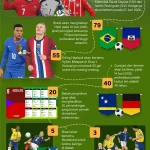 Kontroversi Tarif, Kampanye TVRI, dan Profil Tunisia‑Swedia di Piala Dunia 2026 yang Mengguncang Amerika Utara