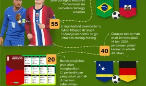 Kontroversi Tarif, Kampanye TVRI, dan Profil Tunisia‑Swedia di Piala Dunia 2026 yang Mengguncang Amerika Utara