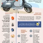 Konversi Motor Listrik Merambah Seluruh Nusantara: Bos United Buka Suara, Pemerintah Target Sedan Elektrik 2028