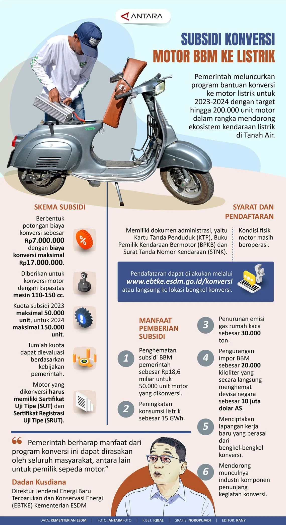 Konversi Motor Listrik Merambah Seluruh Nusantara: Bos United Buka Suara, Pemerintah Target Sedan Elektrik 2028