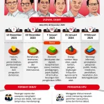 KPK Dorong Capres & Cawapres Harus Kader Partai: Dampak, Pro‑Kontra, dan Reaksi Partai Besar