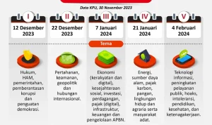 KPK Usulkan Capres dan Cawapres Harus Jadi Kader Partai, Demokrat dan PKB Setuju, PDIP Anggap Sulit
