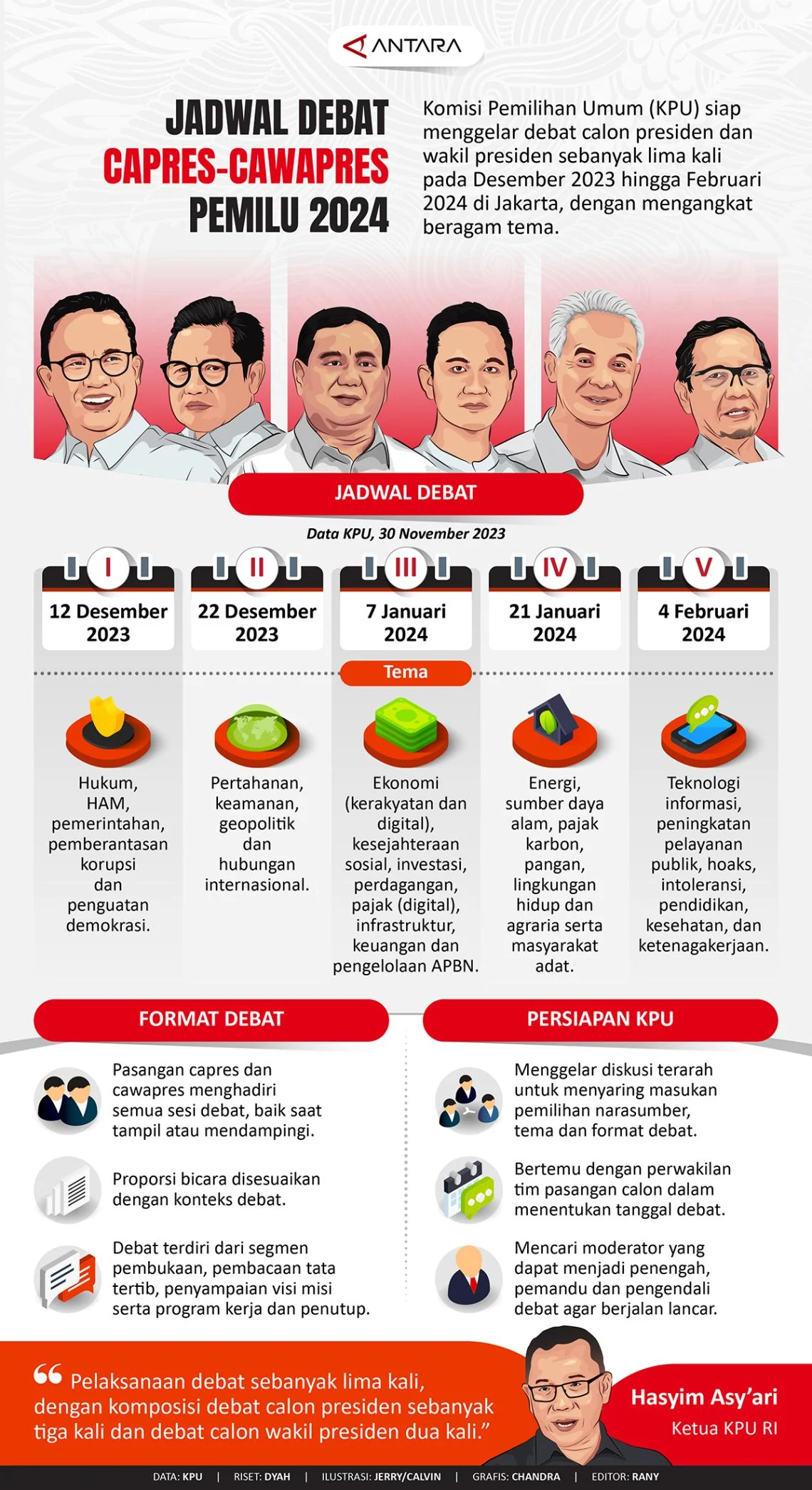 KPK Usulkan Capres dan Cawapres Harus Jadi Kader Partai, Demokrat dan PKB Setuju, PDIP Anggap Sulit