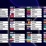 Kuda Hitam Piala Dunia 2026: Kebangkitan Viking Norwegia dan Kejutan Uzbekistan