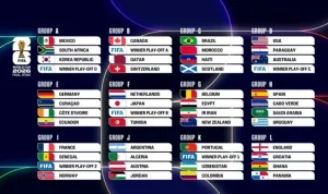 Kuda Hitam Piala Dunia 2026: Kebangkitan Viking Norwegia dan Kejutan Uzbekistan