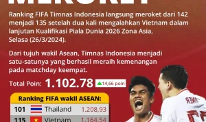 Media Vietnam Bongkar Format FIFA ASEAN Cup 2026: Timnas Indonesia Siap Meraih Keuntungan Besar