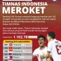 Media Vietnam Bongkar Format FIFA ASEAN Cup 2026: Timnas Indonesia Siap Meraih Keuntungan Besar