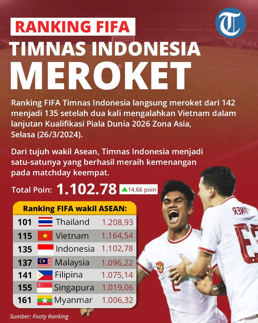 Media Vietnam Bongkar Format FIFA ASEAN Cup 2026: Timnas Indonesia Siap Meraih Keuntungan Besar