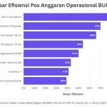 Mendagri Perketat Kendaraan Dinas: Batas 50% dan Pemotongan Perjalanan ASN, Langkah Besar Efisiensi Energi Nasional
